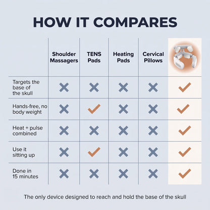 Cervana NeckRelief Pro